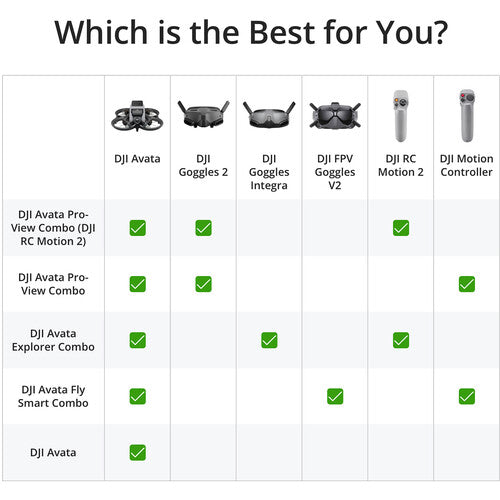 DJI Avata FPV Drone