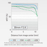 Panasonic LUMIX G Macro 30mm f/2.8 ASPH. MEGA O.I.S. Lens
