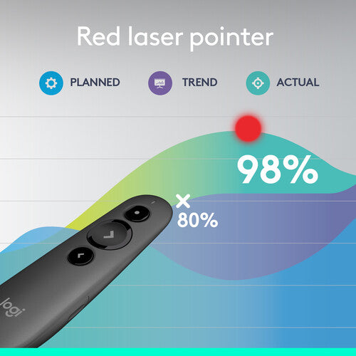 Logitech R500 Wireless Laser Presenter
