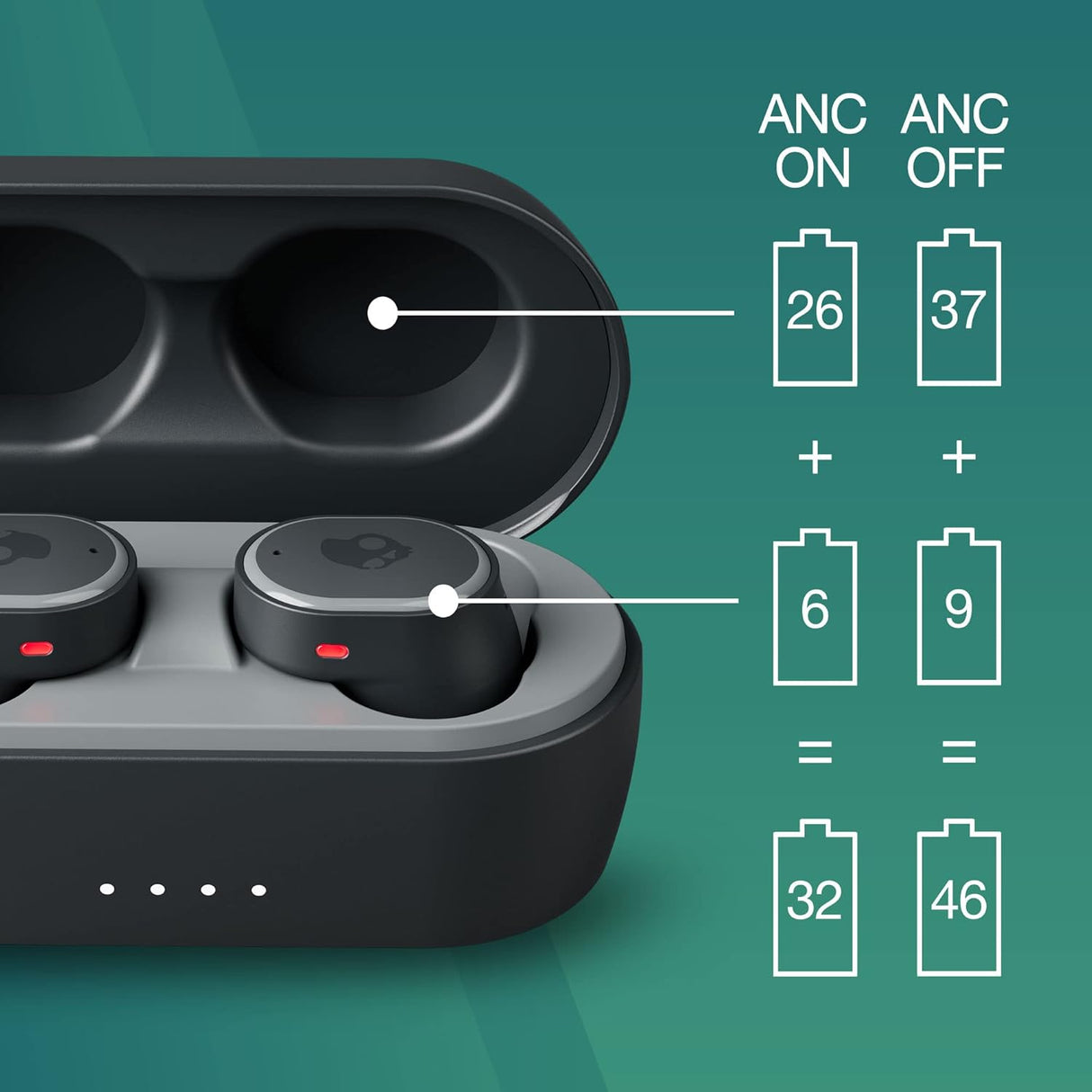 Skullcandy Sesh ANC